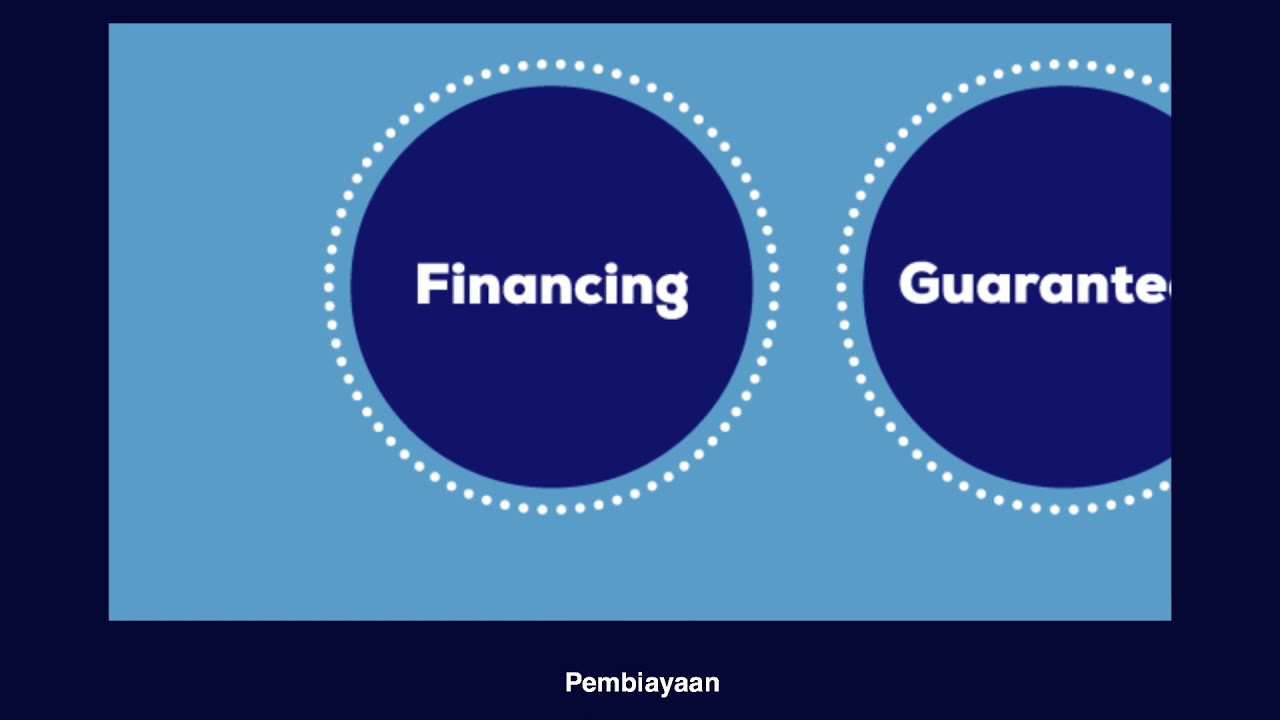 Indonesia Eximbank Trade Finance