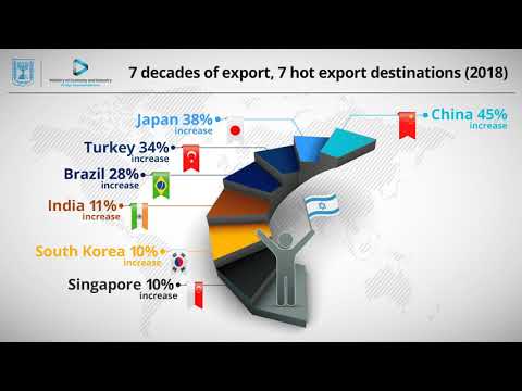 71 years of Israeli Export