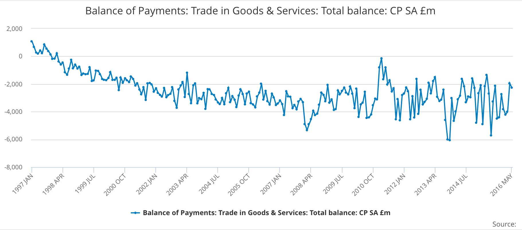 ONS releases UK trade figures