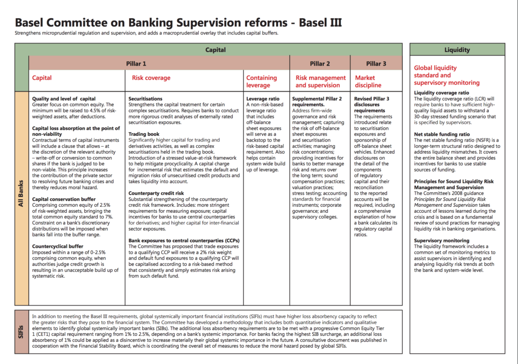 basel ii and securitisation a guided (for further background on the basel ii securitisation framework more broadly, see fitch's report basel ii & securitisation: a guided tour through a new landscape basel ii supervisory formula - the meaning behind the maths oct 14, 2009. basel ii and securitisation a guided (for further background on the basel ii securitisation framework more broadly, see fitch's report basel ii & securitisation: a guided tour through a new landscape basel ii supervisory formula - the meaning behind the maths oct 14, 2009.