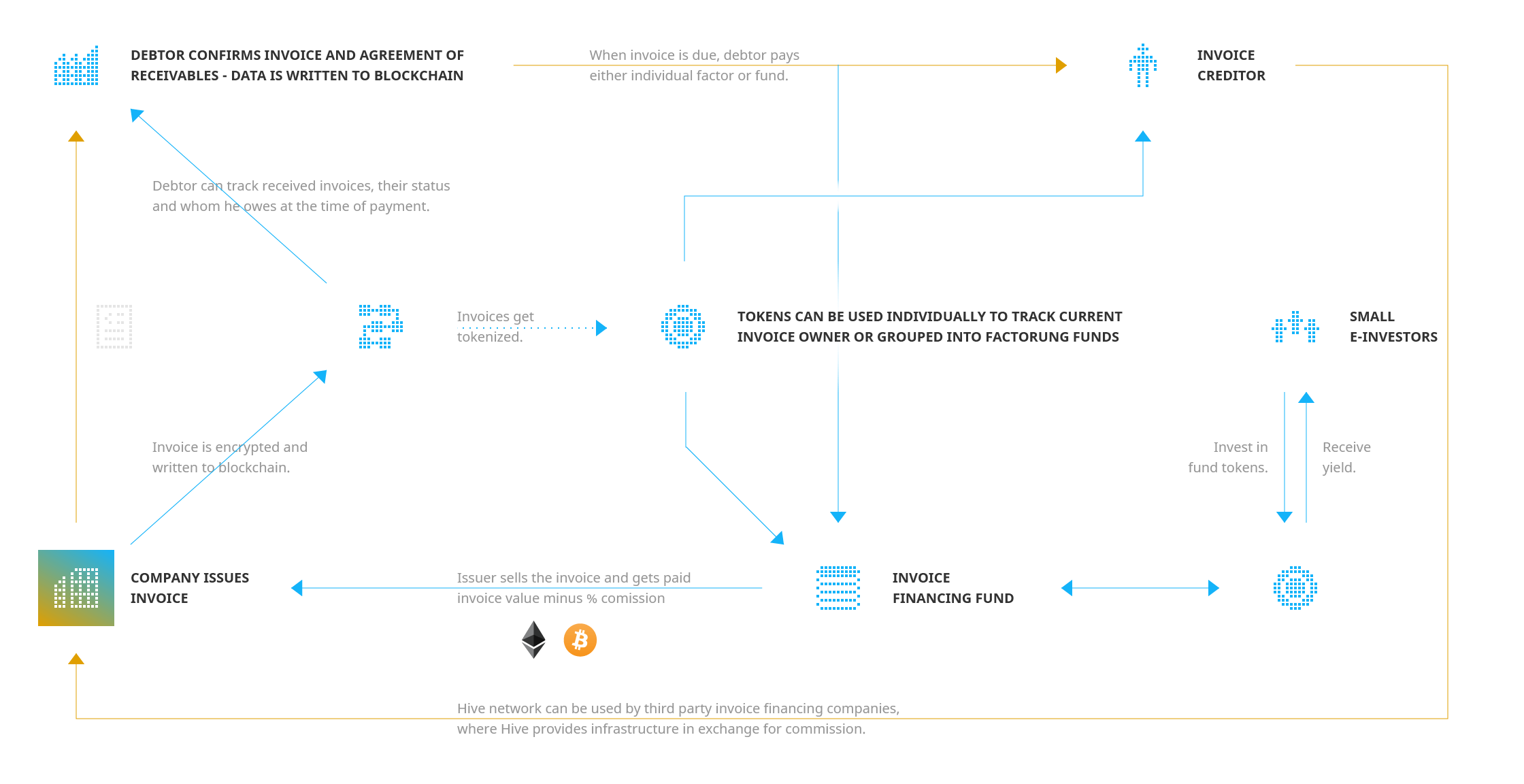 INTERVIEW: Jure Soklic, CEO of Invoice Finance Disruptor at the Hive Project