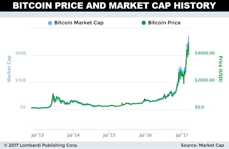 Das offizielle Bitcoin Revolution Handelswebsite