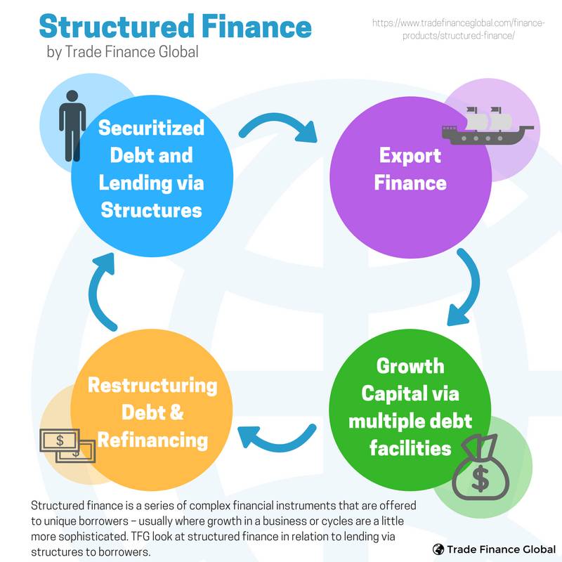 Structured Finance Diagram