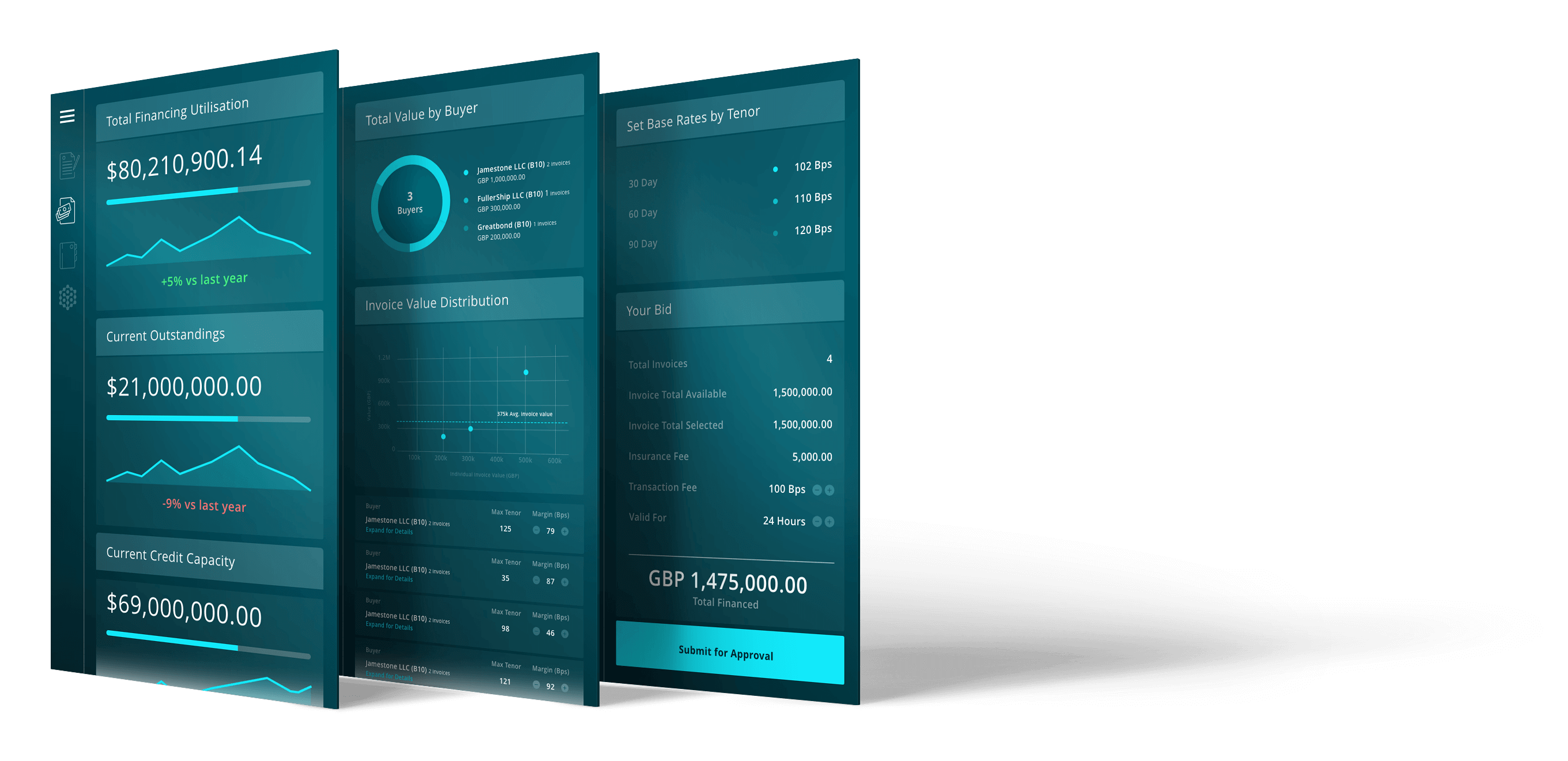 Marco Polo: Innovative Blockchain Trade Finance Project