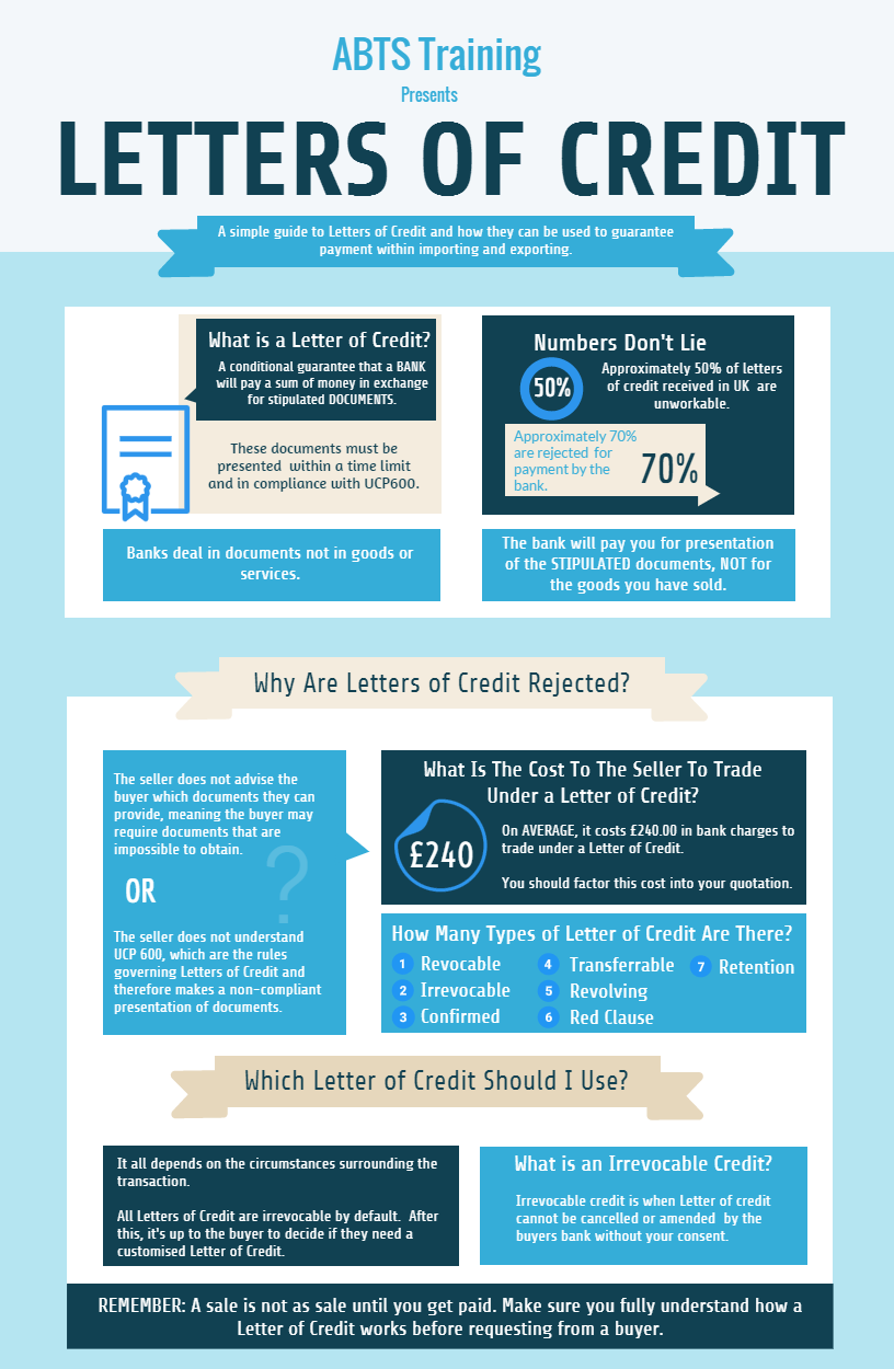 Letters-of-Credit-infographic