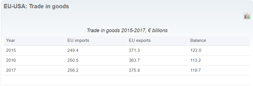 EU-USA