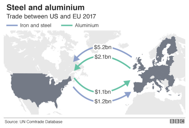 Steel and aluminium