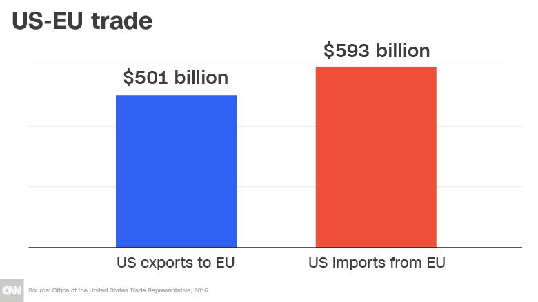 US-EU