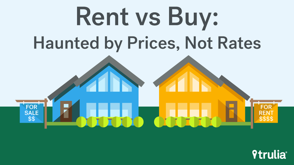 Rent vs Buy