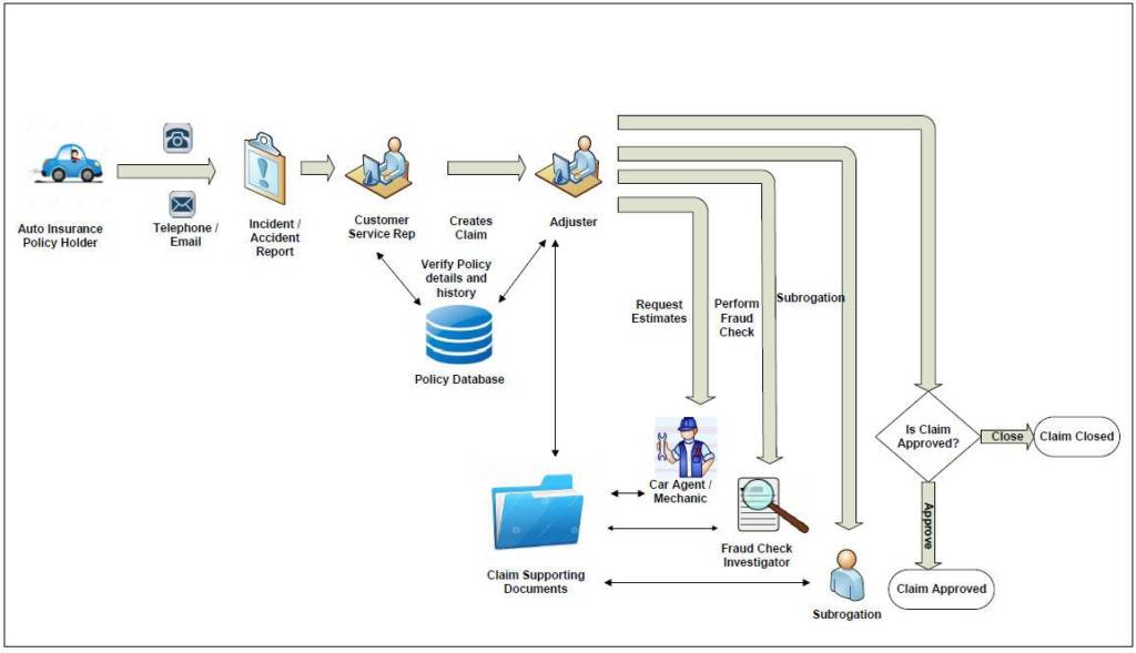 Claim management 2022 Trade Finance Global Risk and Insurance Hub