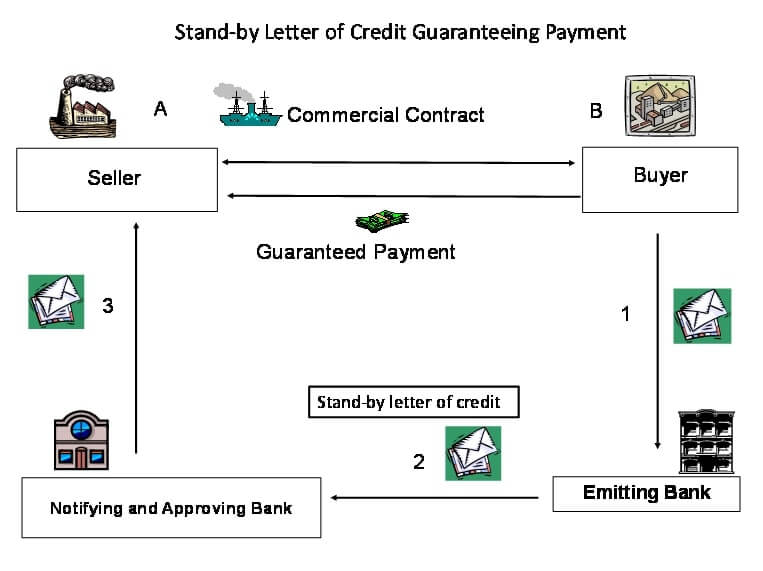 Guarantees 2019 Trade Finance Global Risk and Insurance Hub