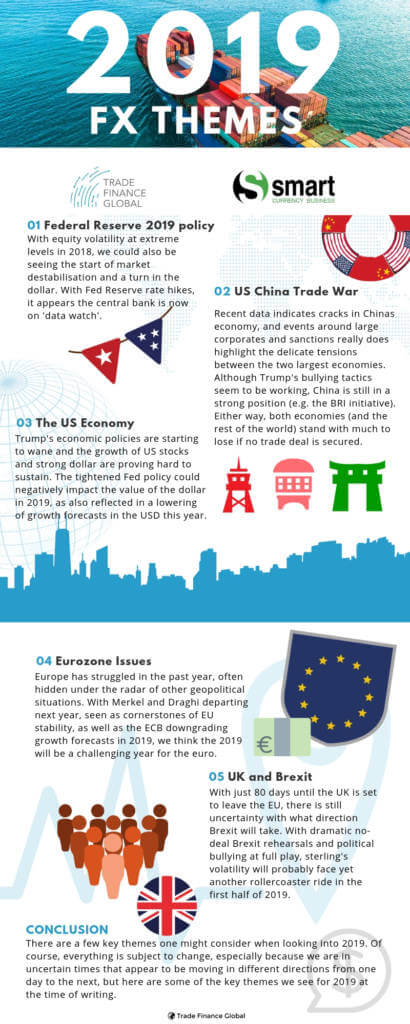https://www.tradefinanceglobal.com/wp-content/uploads/2018/12/2019-FX-Predictions.pdf