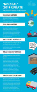 Incoterms 2020 Chart