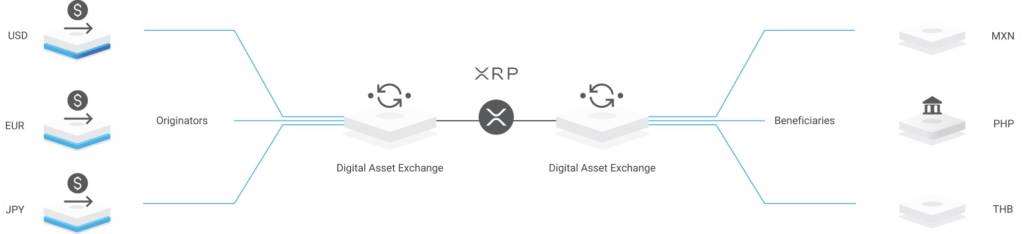 XRP-Liquidity-xRapid