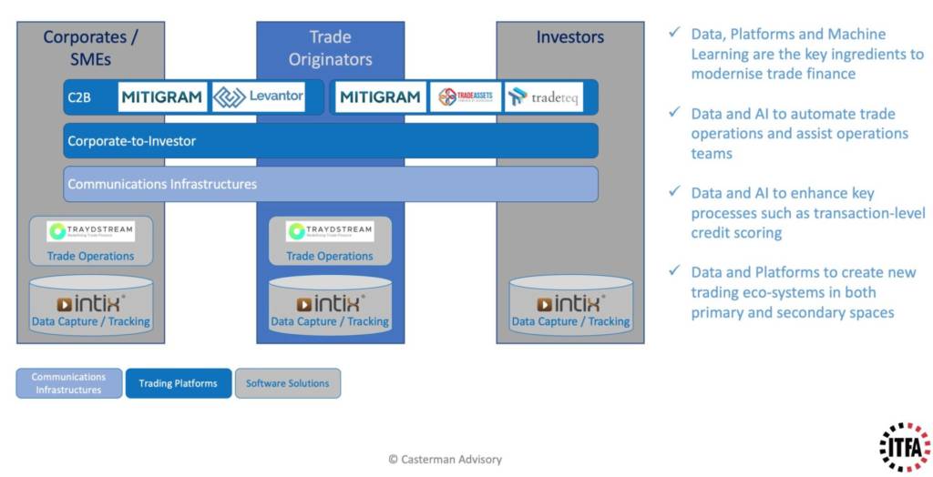 trade finance process automation