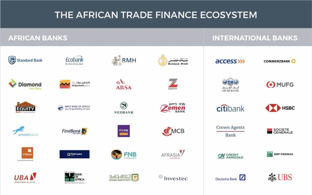 African Trade Finance Mind The Technology Gap