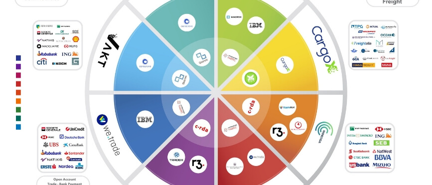 Consortia and Networks Social Banner