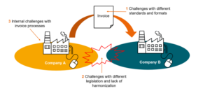 challenges-of-international-e-invoicing