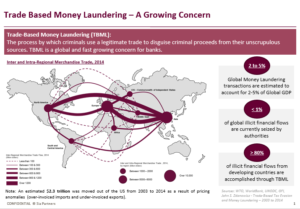 Trade-Money-Laundreing