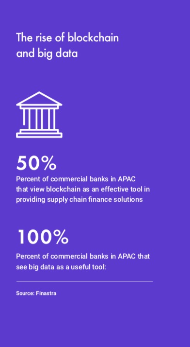 Rise Blockchain Big Data