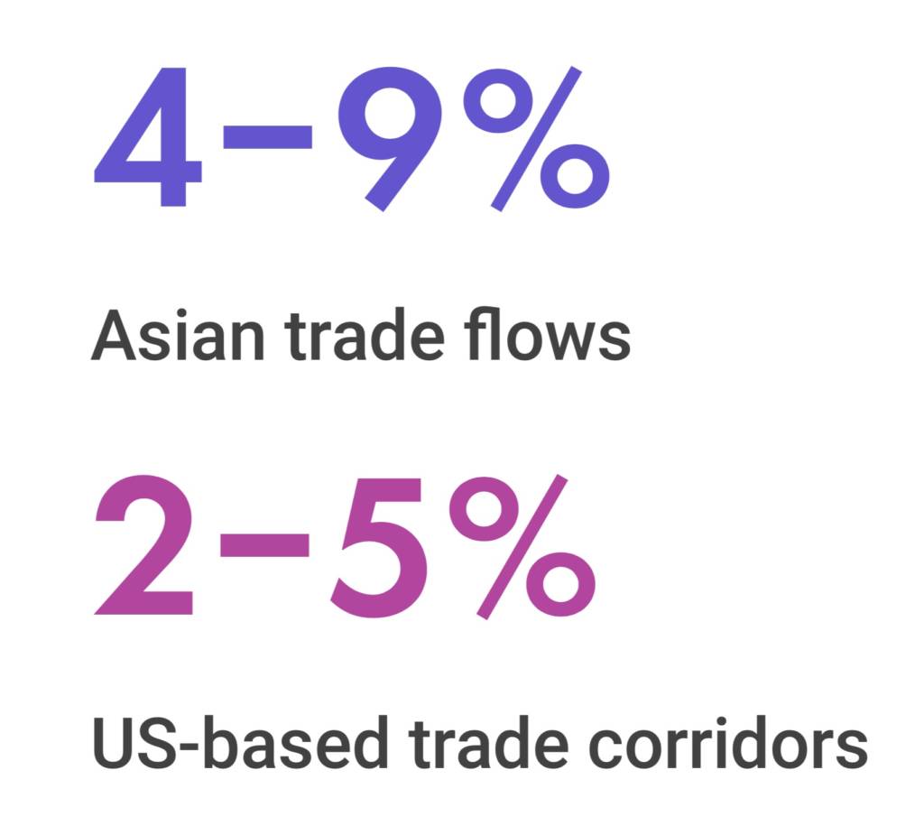 Trade Corridors
