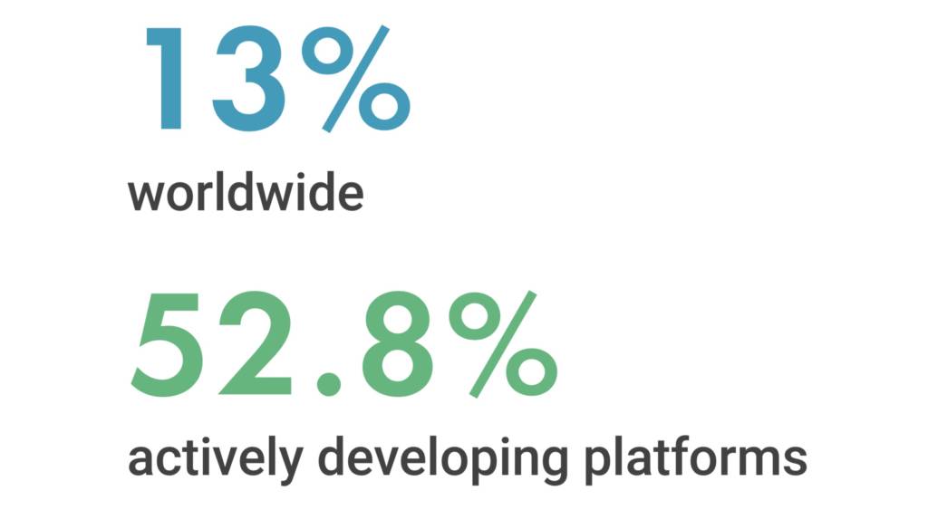 platforms development