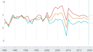 Real-GDP-Growth-IMF