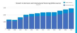 Domestic-and-International-Factoring-Volumes-2008-2019