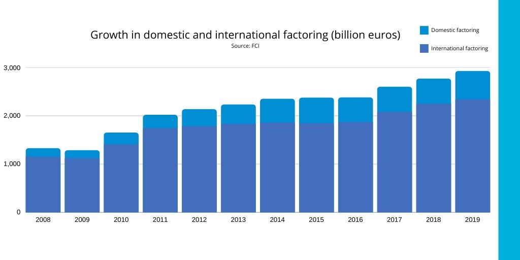 global factoring volume 