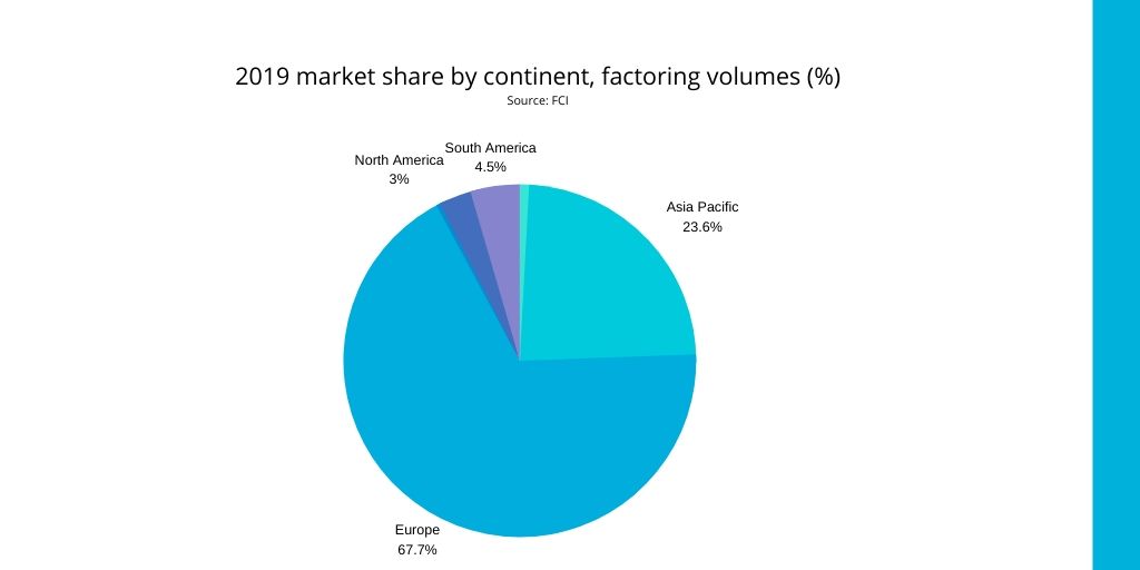 2019 Market share