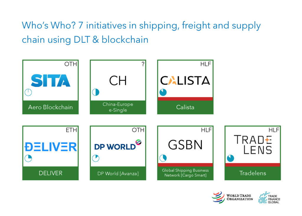 7 initiatives in shipping