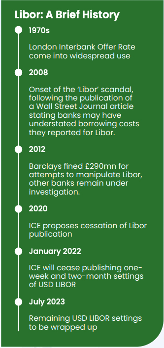  USD LIBOR