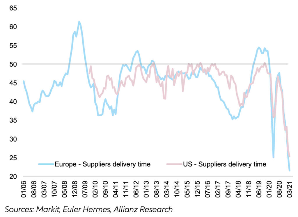 global trade