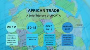 Timeline-Africa