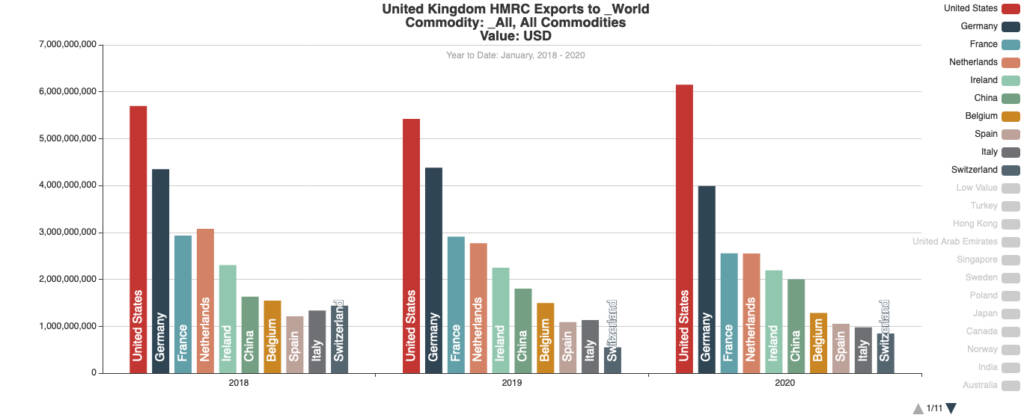 Post-Brexit World