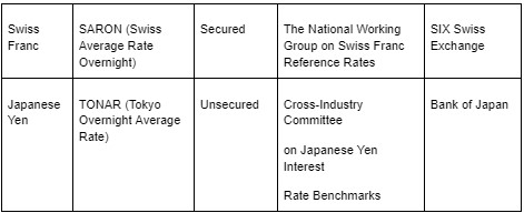 LIBOR cessation