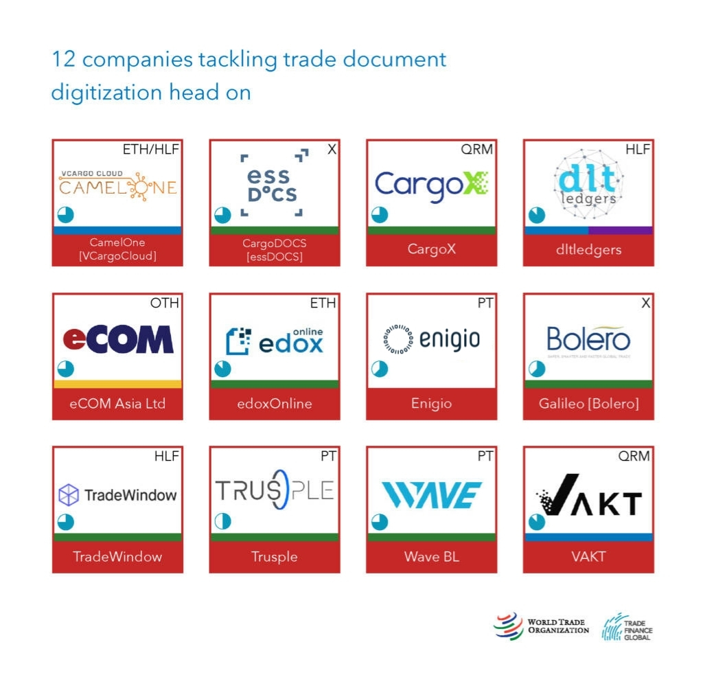 trade document digitization
