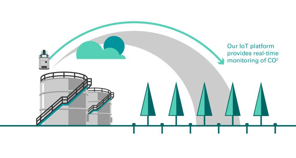 DealFlow 