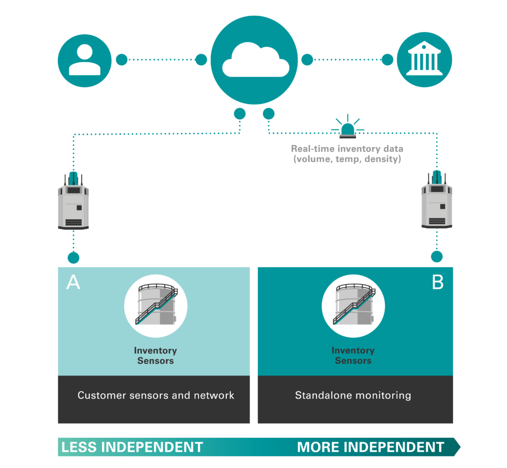 VERIDAPT’s platform