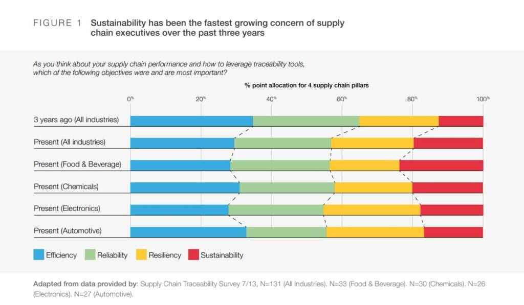 Supply chain graphic