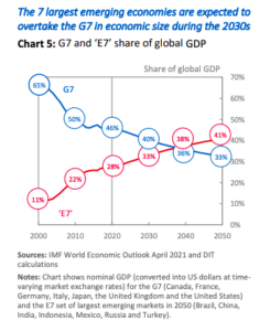 chart-5-dit-global-trade