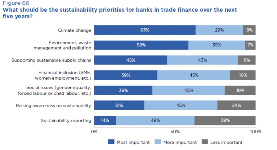 Sustainability Priorities