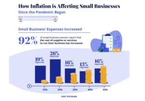 Business.org-SME-cost-increase