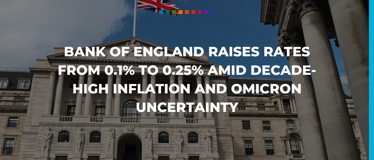 Bank of England raises rates from 0.1% to 0.25% amid decade-high inflation and Omicron uncertainty