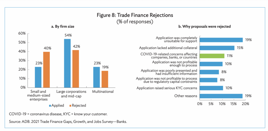 Trade Finance Rejections