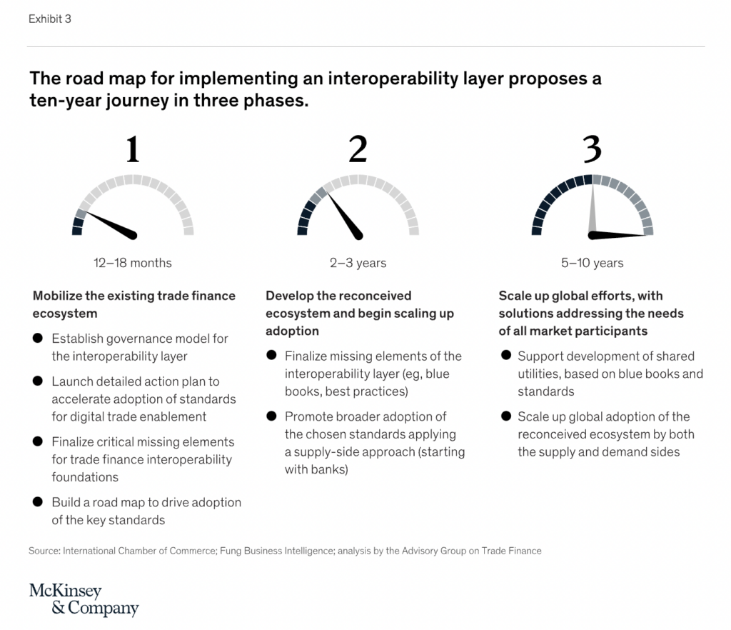 roadmap