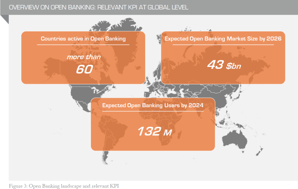 overview in open banking