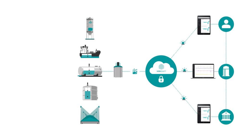 Real-Time Inventory Monitoring in silos_tanks_stockpiles