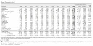 coal consumption