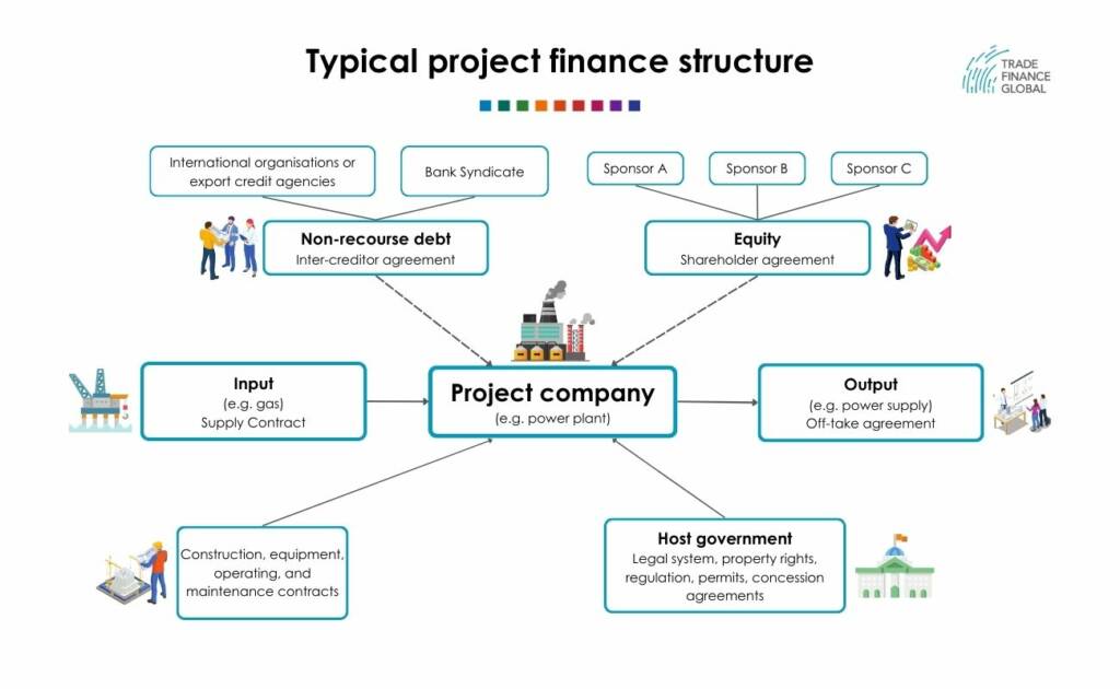 Project Finance 2024 Trade Finance Global Export Finance Hub
